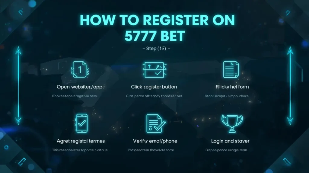 How to Register 5777 Bet